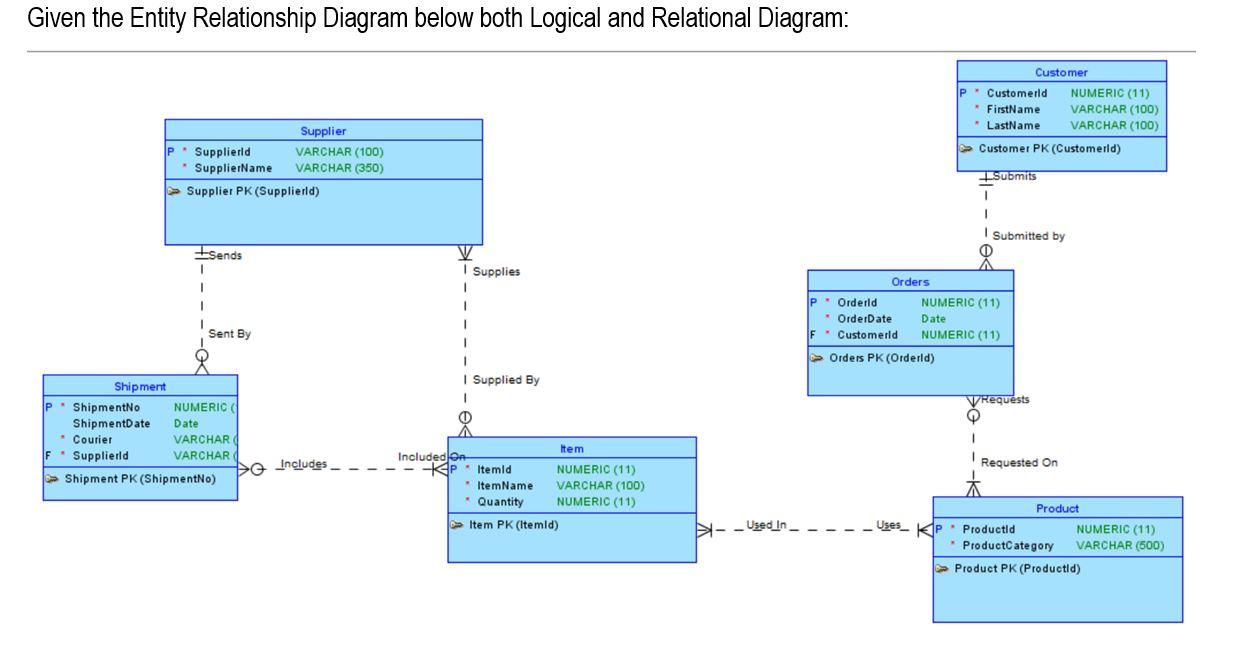 sql - Entity Relationship Diagram for Hotel - Stack Overflow