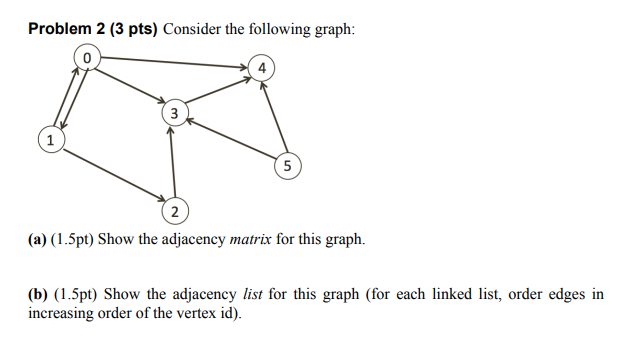 Solved Problem 2 (3 pts) Consider the following graph: 3 5 2 | Chegg.com