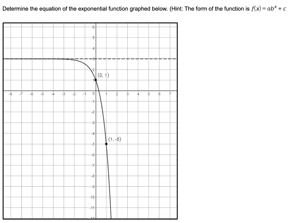 Solved Determine the equation of the exponential function | Chegg.com