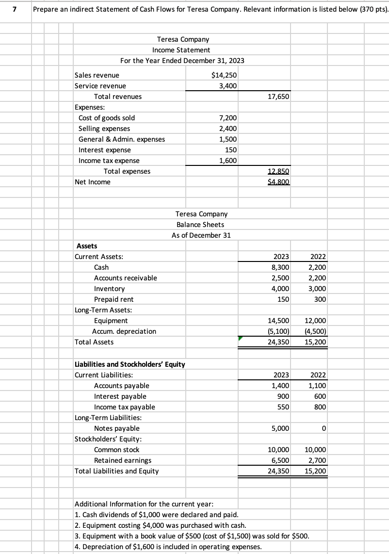 Solved 7 ﻿Prepare an indirect Statement of Cash Flows for | Chegg.com