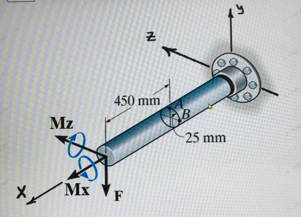 solved-how-many-mpa-is-the-shear-stress-that-occurs-at-point-chegg