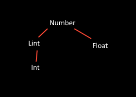 c++ - Use overload operators to calculate two class - Stack Overflow