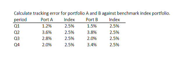 Solved Calculate Tracking Error For Portfolio A And B Chegg