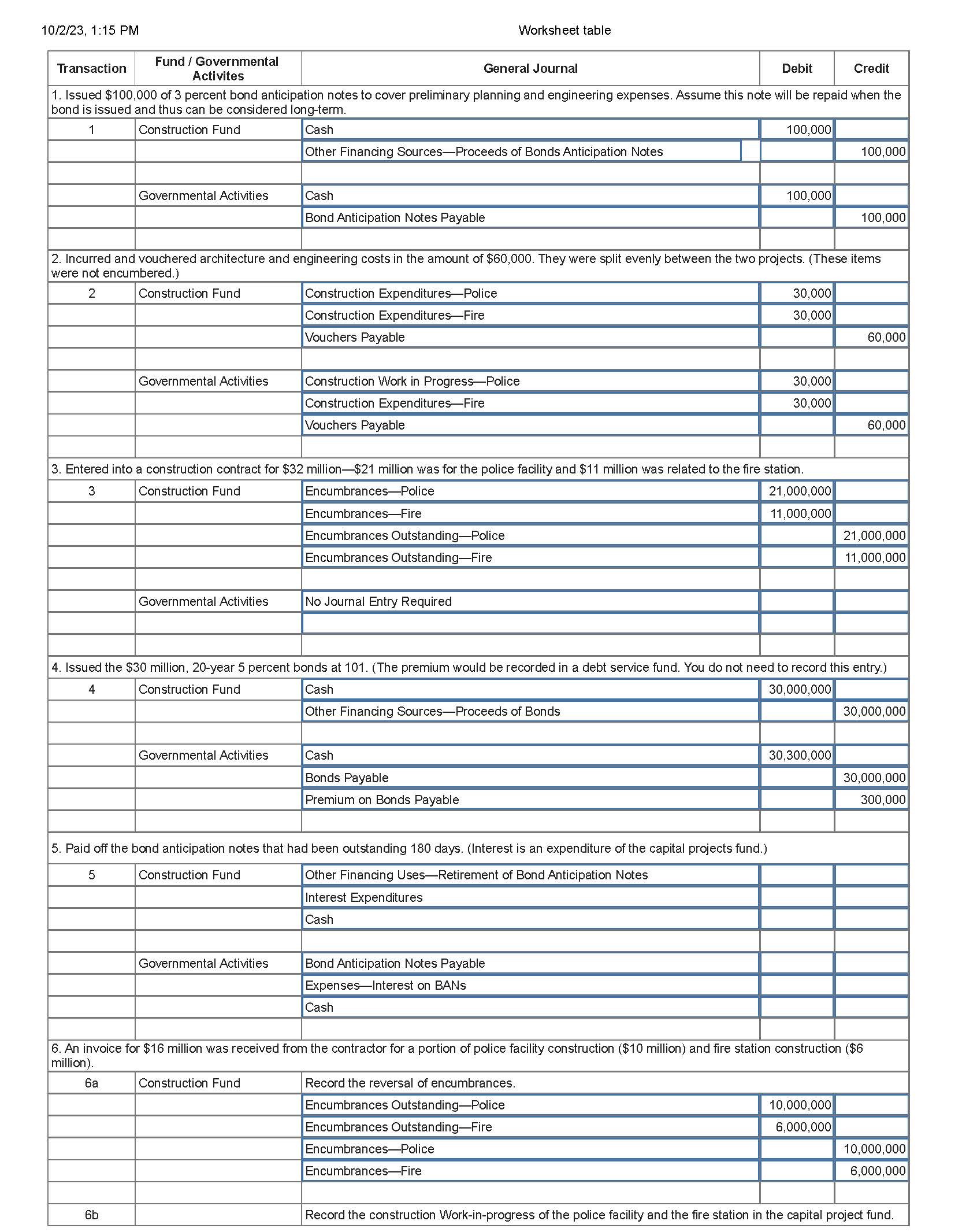Solved During FY 2023, the voters of Surprise County | Chegg.com