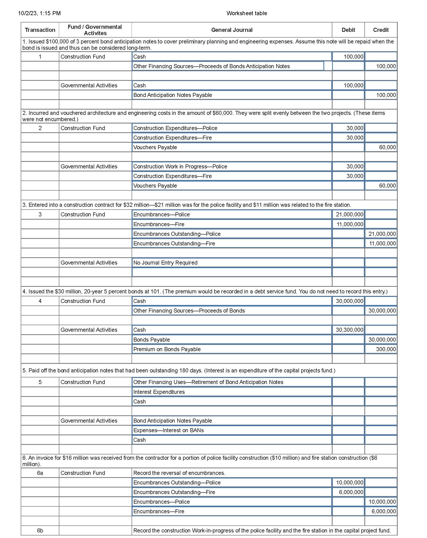 SM ENERGY ANNOUNCES CERTAIN SECOND QUARTER 2023 ACTIVITY: 2.6 MILLION  SHARES REPURCHASED, PRODUCTION UP, CAPITAL EXPENDITURES DOWN, AND ENTERED  AGREEMENTS TO ACQUIRE 22,800 OILY NET ACRES