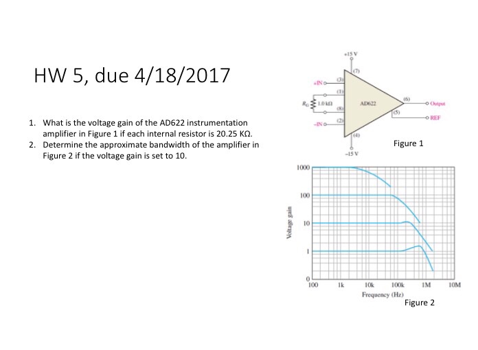 Solved What is the voltage gain of the AD622 instrumentation | Chegg.com