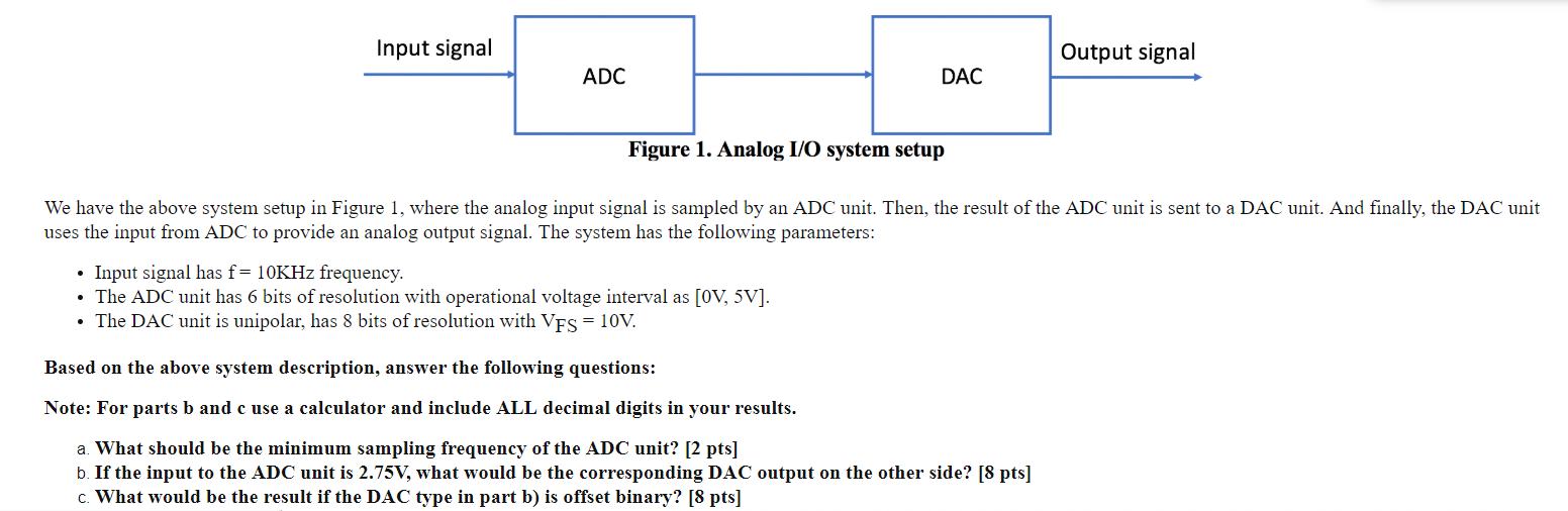 Input signal Output signal ADC DAC Figure 1. Analog | Chegg.com