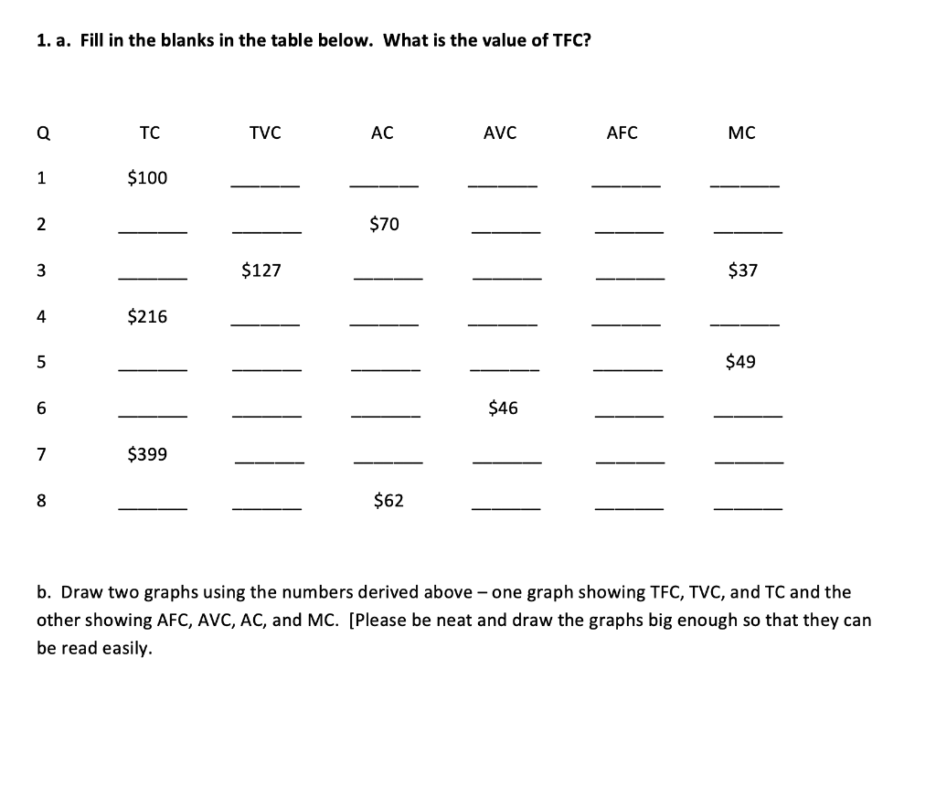 Solved 1. a. Fill in the blanks in the table below. What | Chegg.com