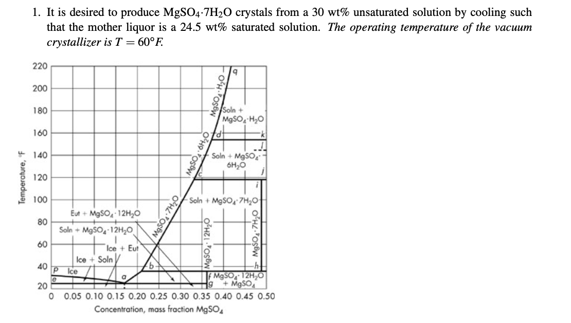 Solved 1. It is desired to produce MgSO4.7H20 crystals from | Chegg.com