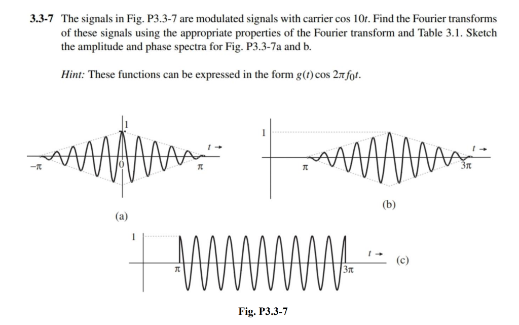 Solved 3.3-7 The signals in Fig. P3.3-7 are modulated | Chegg.com