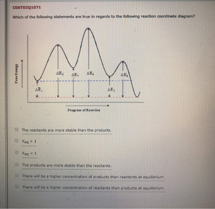 [DIAGRAM] Fe C True Equilibrium Diagram