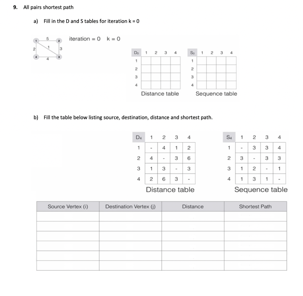 Solved 9. All pairs shortest path a) Fil in the D and S | Chegg.com