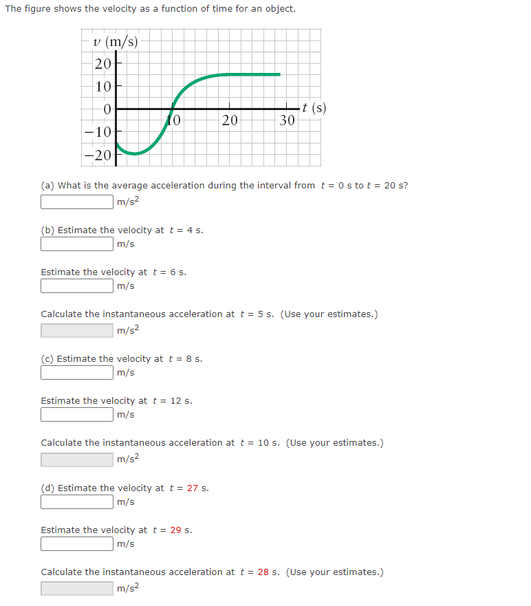 Solved The figure shows the velocity as a function of time | Chegg.com