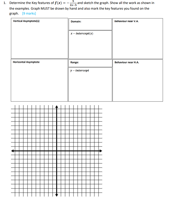 Solved 1. Determine the Key features of f(x)=−2x−55 and | Chegg.com