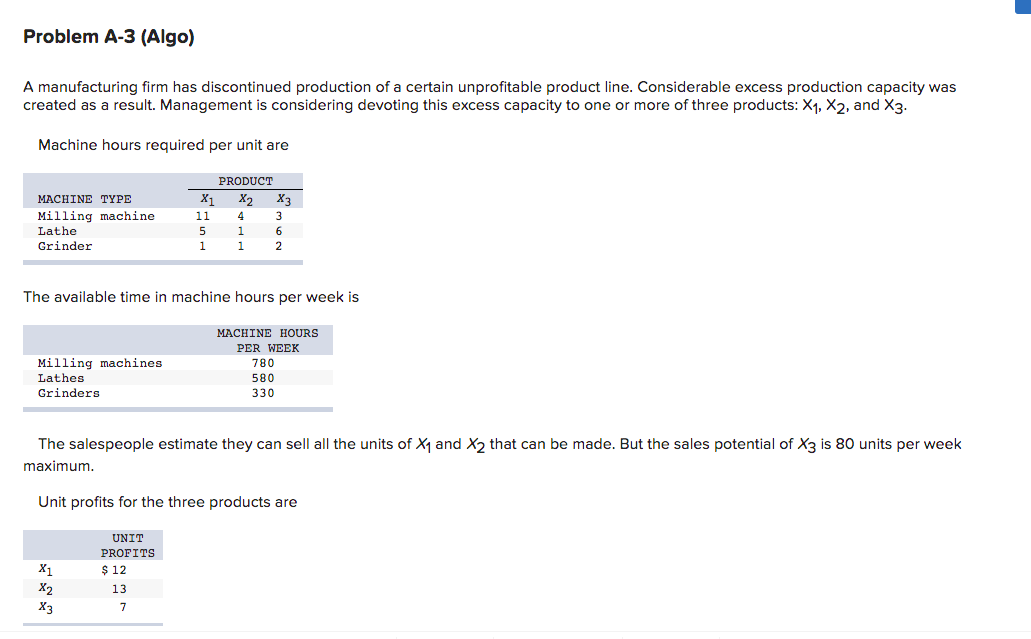 Solved Problem A-3 (Algo) A manufacturing firm has | Chegg.com