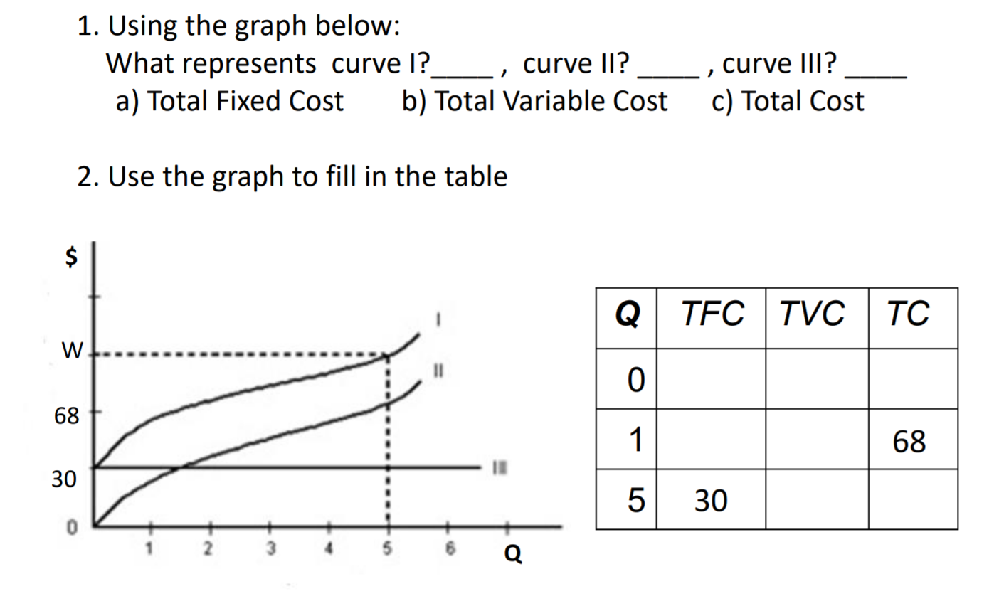 Solved 1. Using the graph below: What represents curve I? | Chegg.com