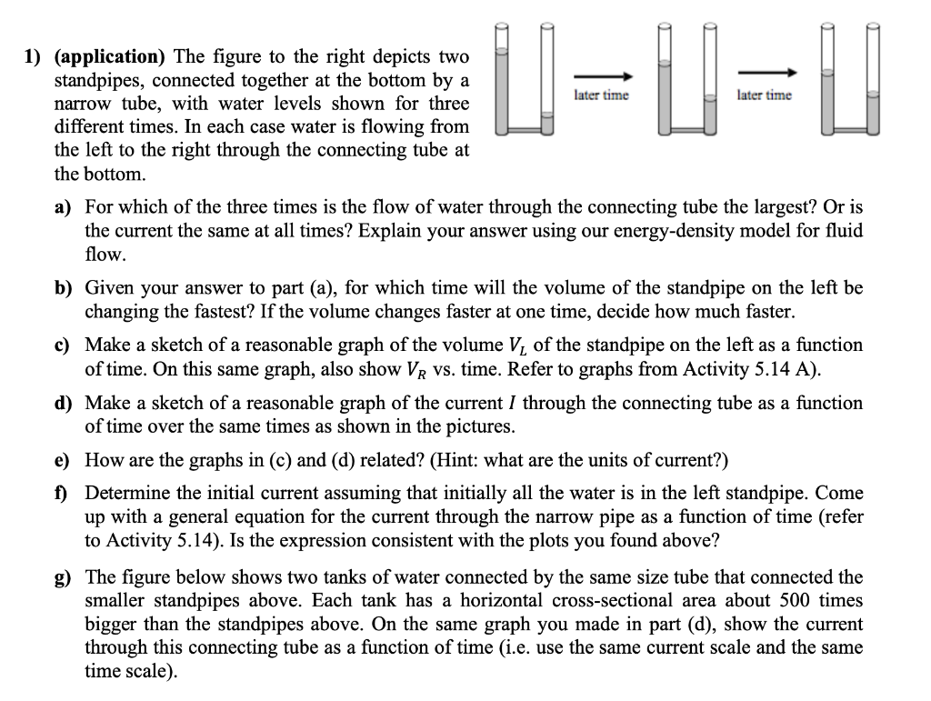 Solved 1) (application) The figure to the right depicts two | Chegg.com