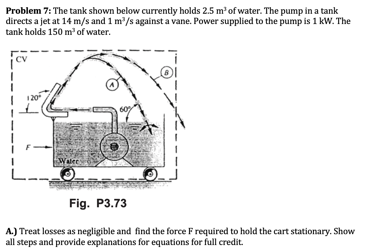 Solved Problem 7: The Tank Shown Below Currently Holds 2.5 | Chegg.com