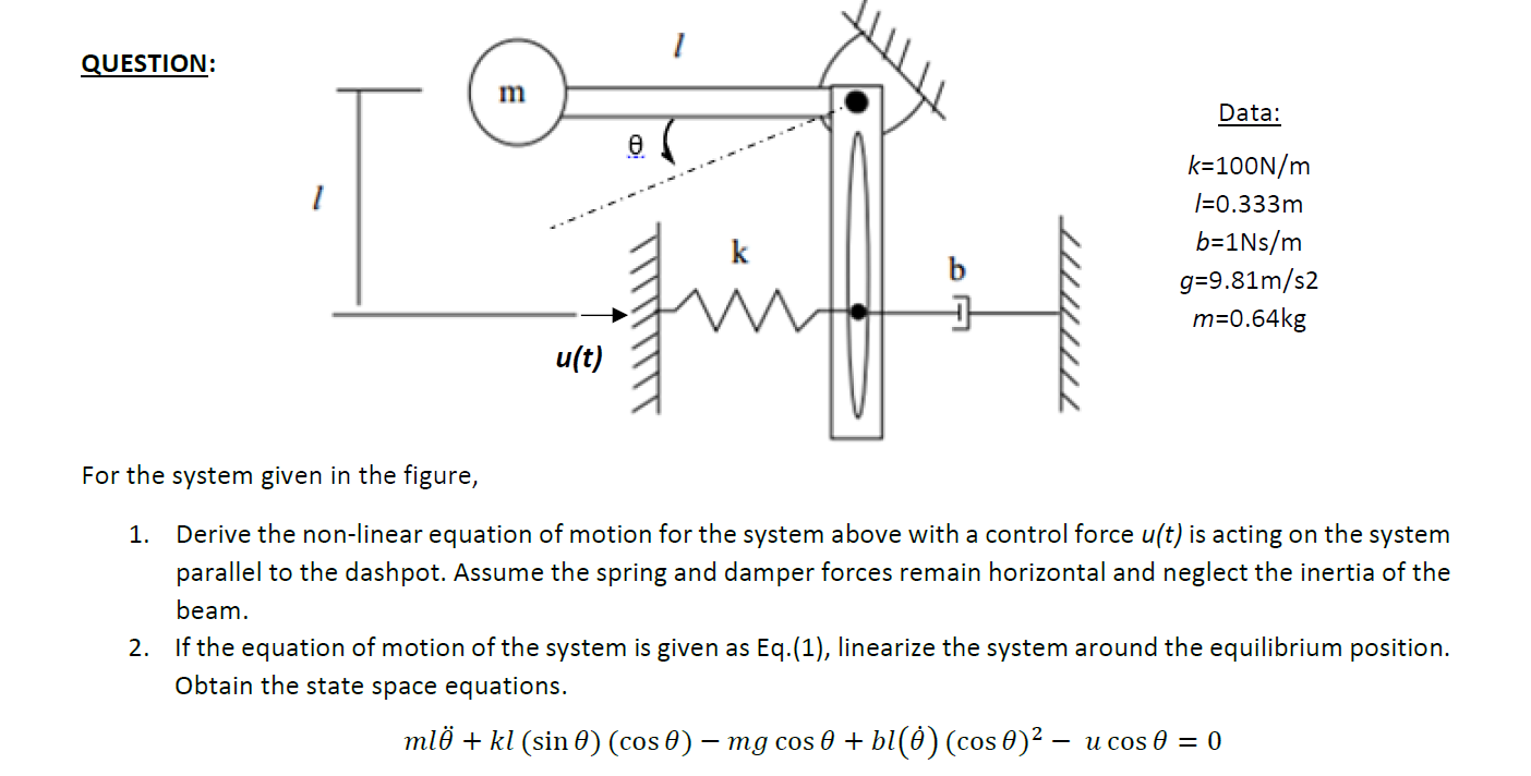 QUESTION: m Data: 1 ܠܠܠܠܠܝ k=100N/m T=0.333m b=1Ns/m | Chegg.com