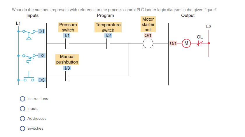 Solved L1 What do the numbers represent with reference to | Chegg.com