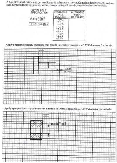 A hole size specification and perpendicularity tolerance is shown. Complete the given table to show each permitted hole size 