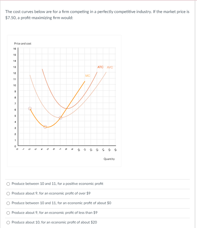 Solved The cost curves below are for a firm competing in a | Chegg.com