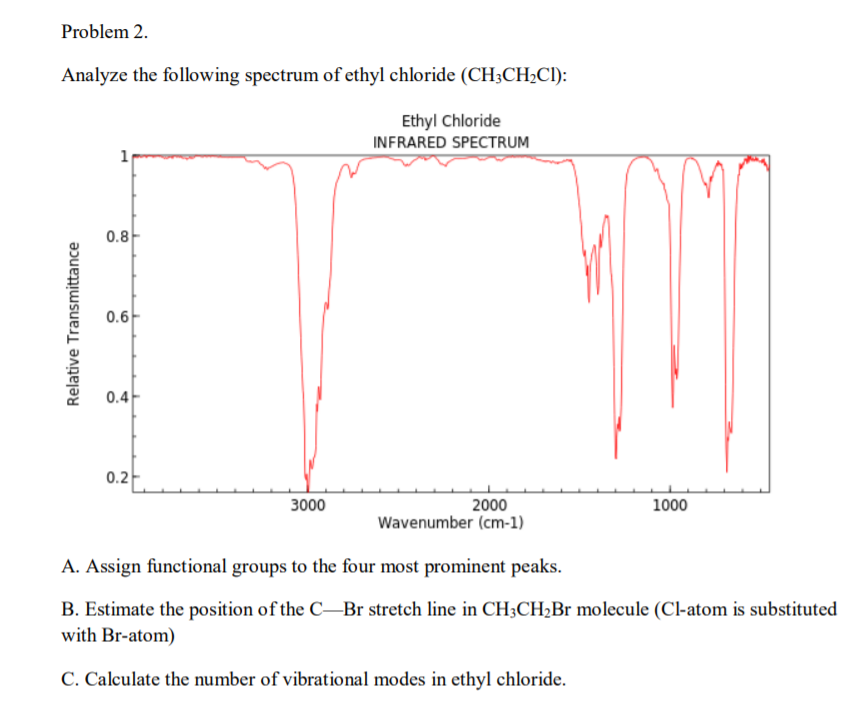 Ir Spectrum of Calcium formate. Ir2 Spectrum 3-nitrobenzonitrile. Transmittance Spectra of CR. Infrared Spectra of ethanol.