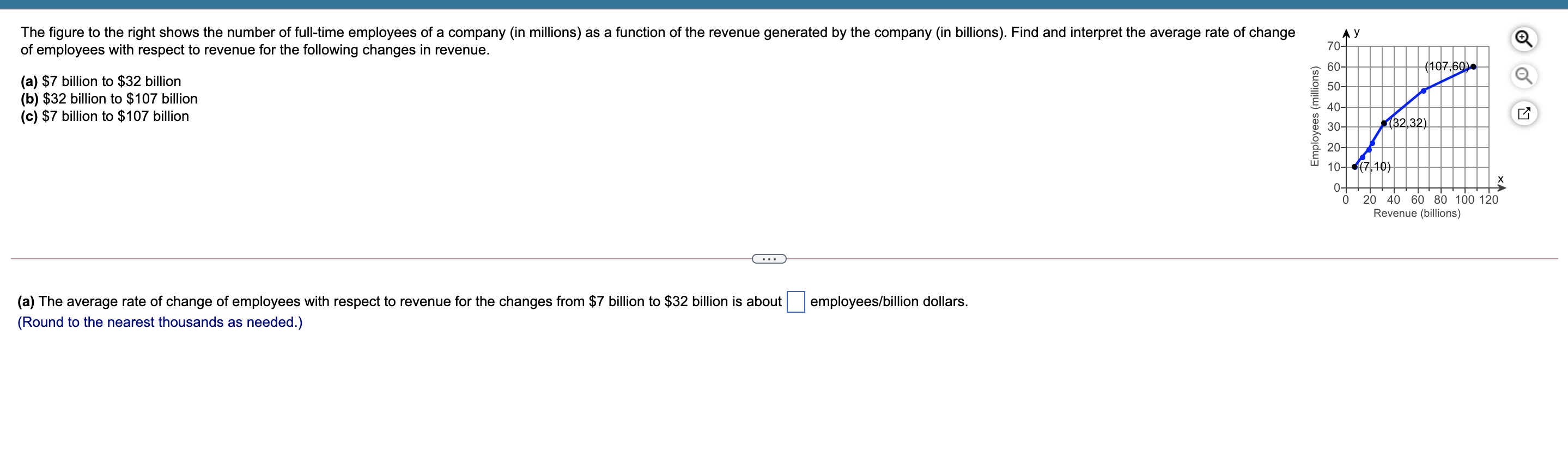 Solved у The figure to the right shows the number of | Chegg.com