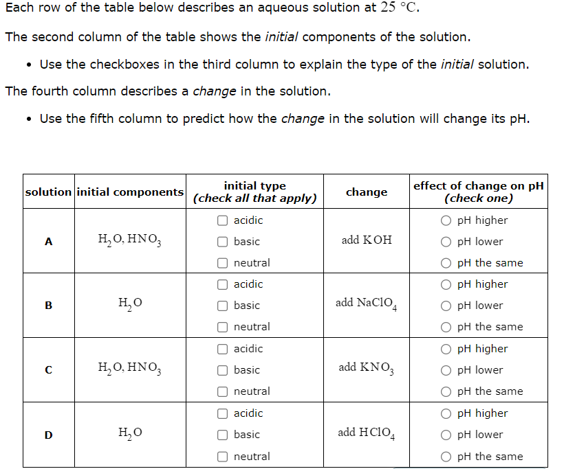 Solved Each row of the table below describes an aqueous Chegg