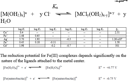Solved Want To See If What Is Finished Is Correct Chegg Com