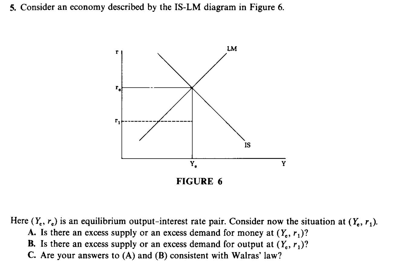 5. Consider an economy described by the IS-LM diagram in Figure 6 .
Here \( \left(Y_{\mathrm{e}}, r_{\mathrm{e}}\right) \) is