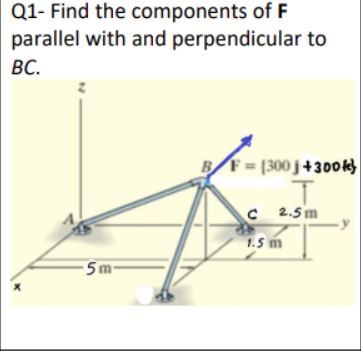 Solved Q1- Find the components of F parallel with and | Chegg.com