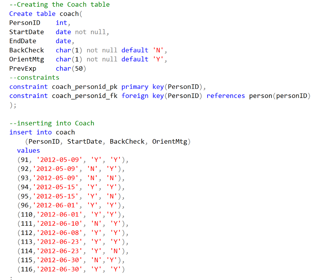 Solved --Creating the Coach table Create table coach | Chegg.com