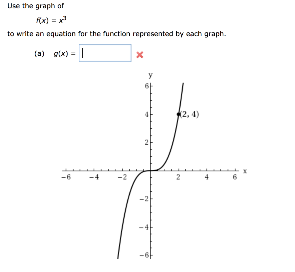 Solved Use The Graph Of F x X3 Equation For The Chegg