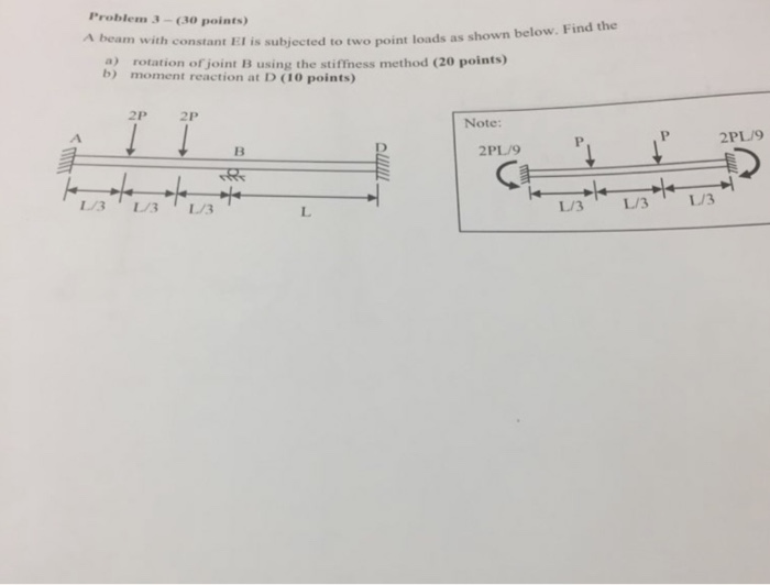 Solved Problem 3-(30 points) shown below. Find the A beam | Chegg.com