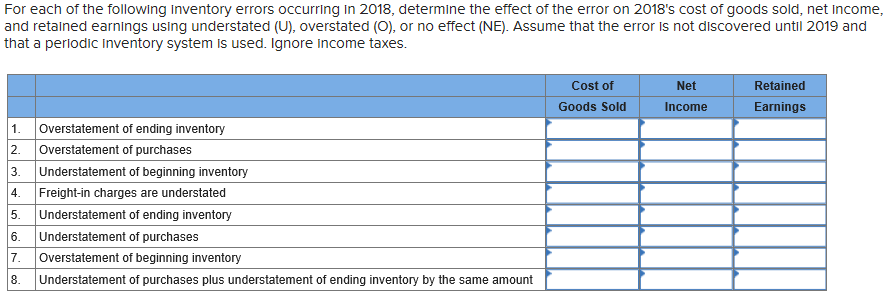 solved-for-each-of-the-following-inventory-errors-occurring-chegg