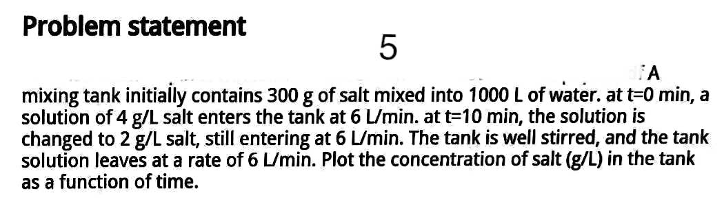 Solved Problem statement 5 CA mixing tank initially contains | Chegg.com