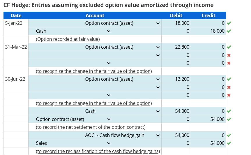Option contract designated as a cash flow hedge of a