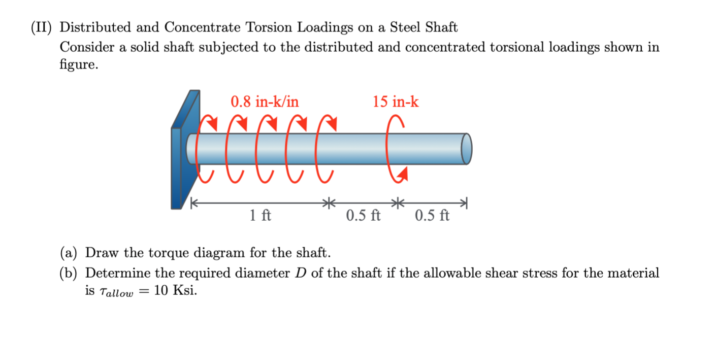Solved (II) Distributed and Concentrate Torsion Loadings on