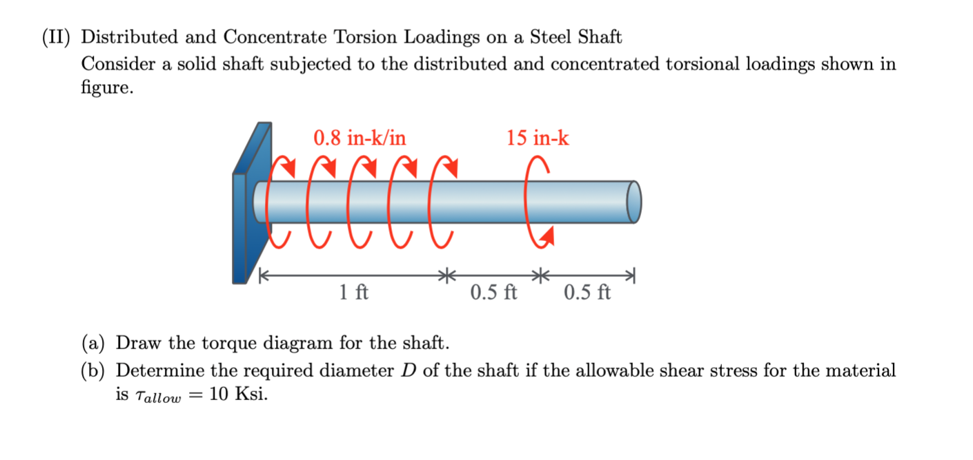 Solved (II) Distributed And Concentrate Torsion Loadings On | Chegg.com