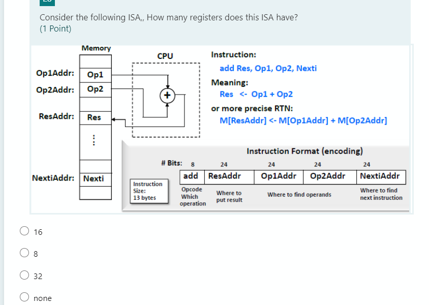 Solved Consider the following ISA,, How many registers does | Chegg.com
