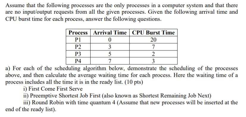Solved Assume that the following processes are the only | Chegg.com