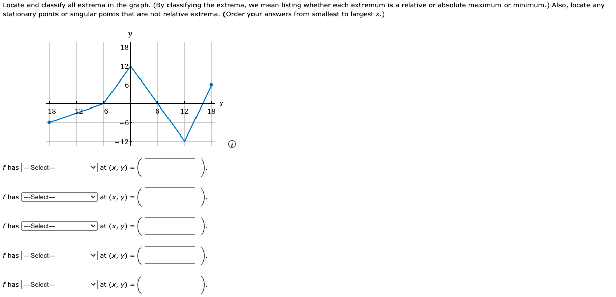 Solved Locate and classify all extrema in the graph. (By | Chegg.com