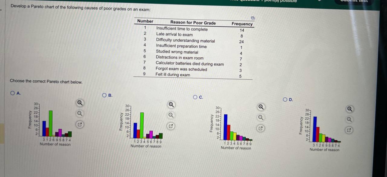 Solved Develop a Pareto chart of the following causes of  Chegg.com