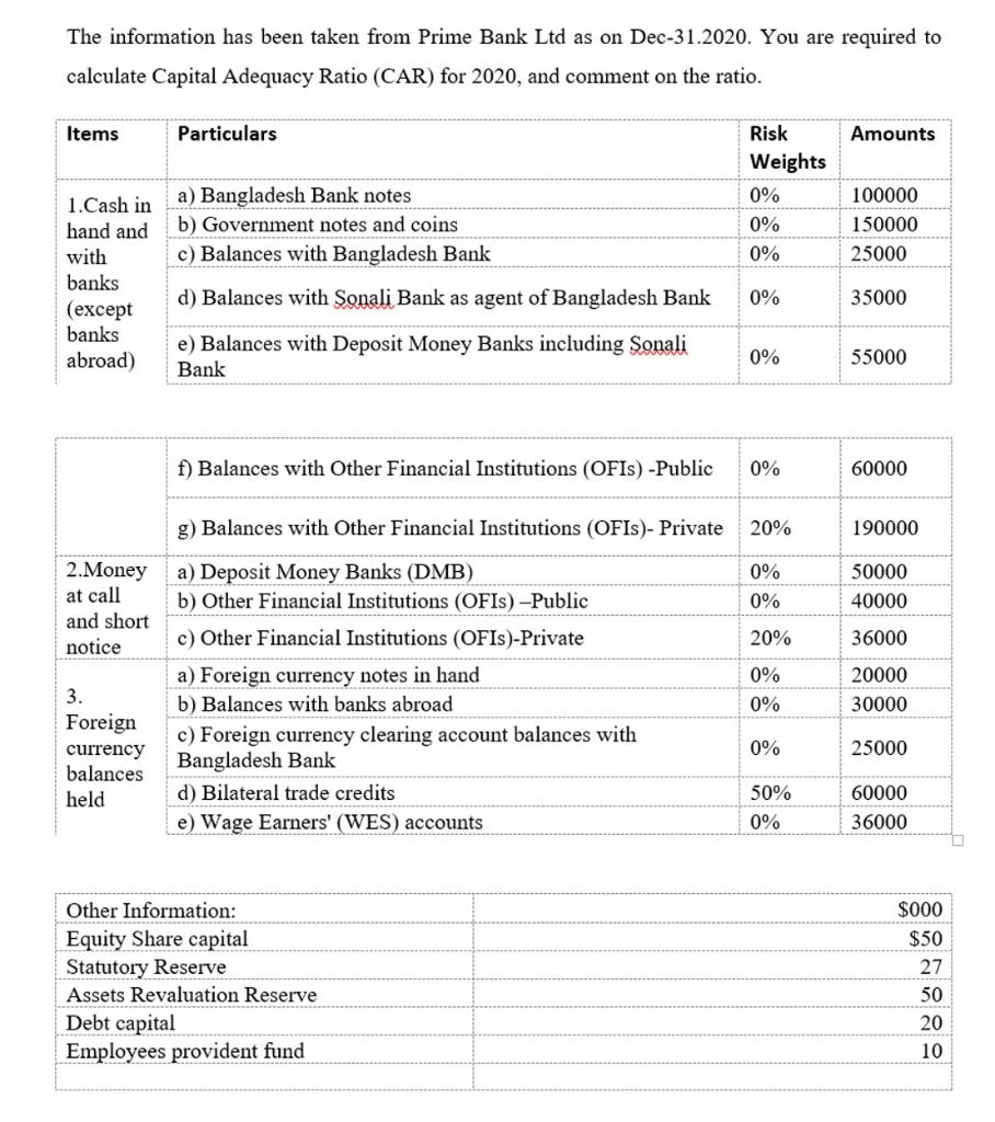 Solved The Information Has Been Taken From Prime Bank Ltd As 