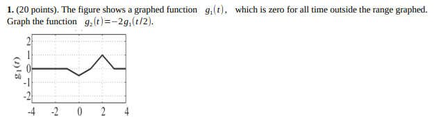 Solved 1. (20 points). The figure shows a graphed function | Chegg.com