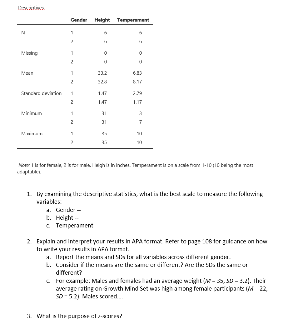 solved-descriptives-gender-height-temperament-n-1-6-6-2-6-6-chegg