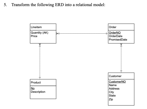 Solved 5. Transform the following ERD into a relational | Chegg.com