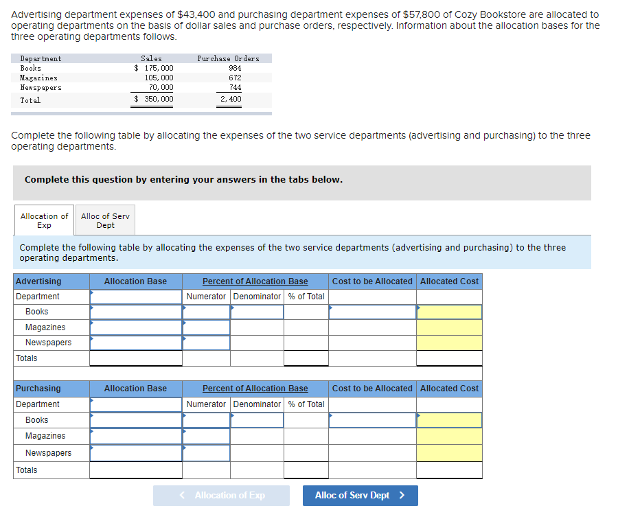 Solved Advertising department expenses of 43,400 and