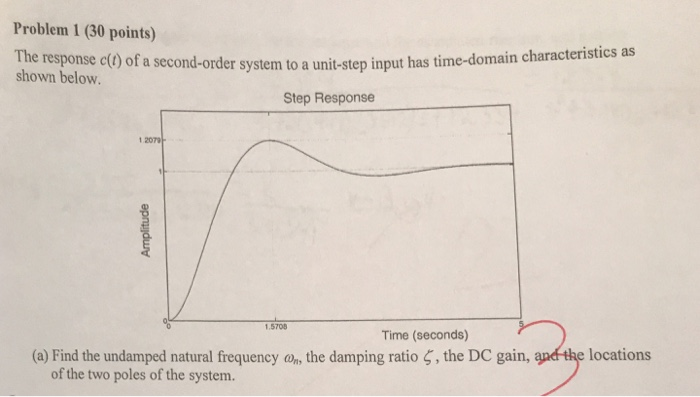 Solved Problem 1 30 Points The Response C Of A